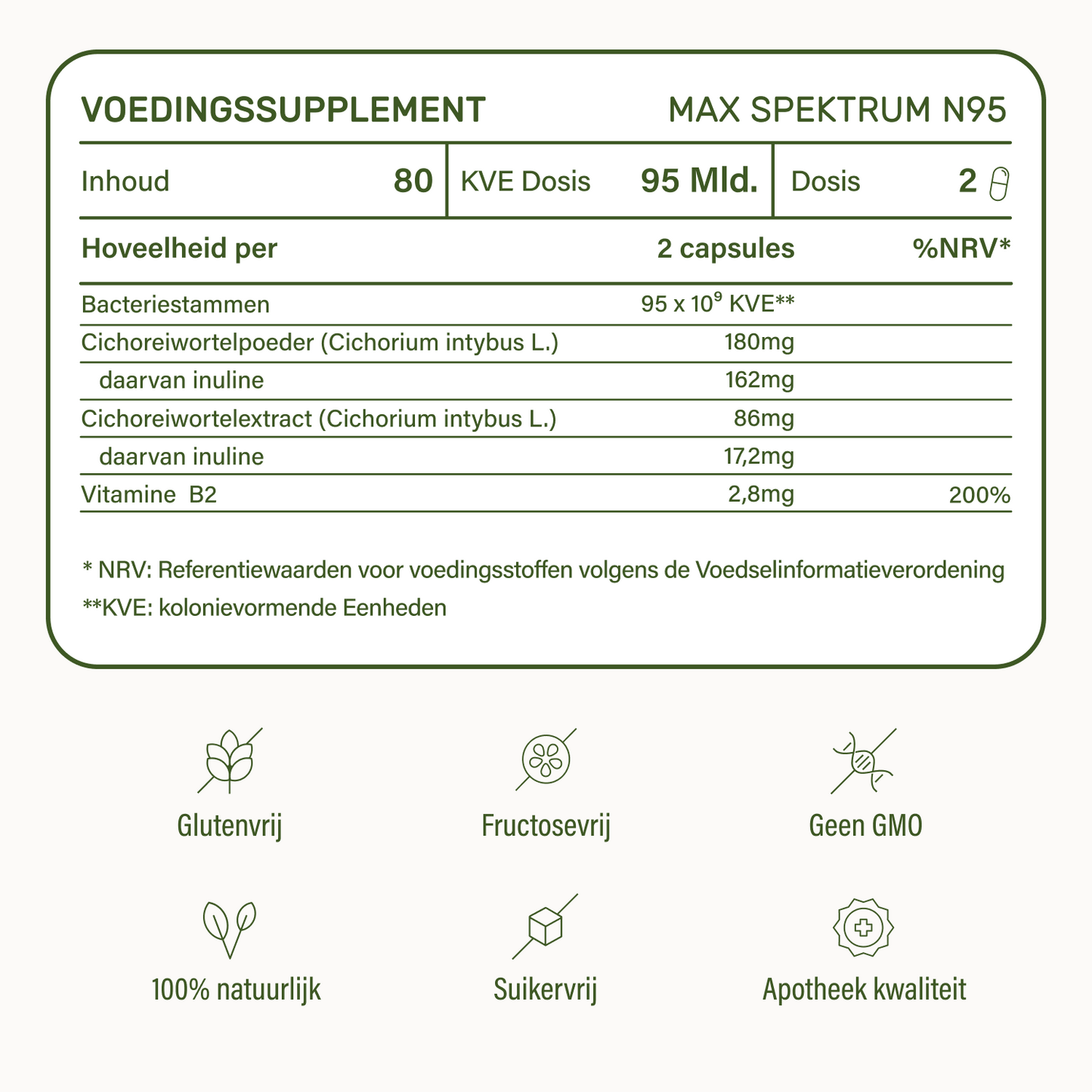 probaflor MAX SPEKTRUM N95 80 caps - 2 box