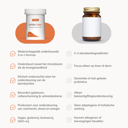 proba hepa levergezondheid PRO