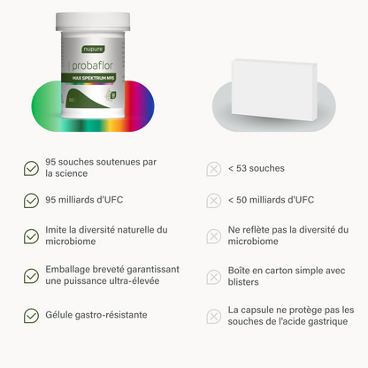 probaflor MAX SPEKTRUM N95