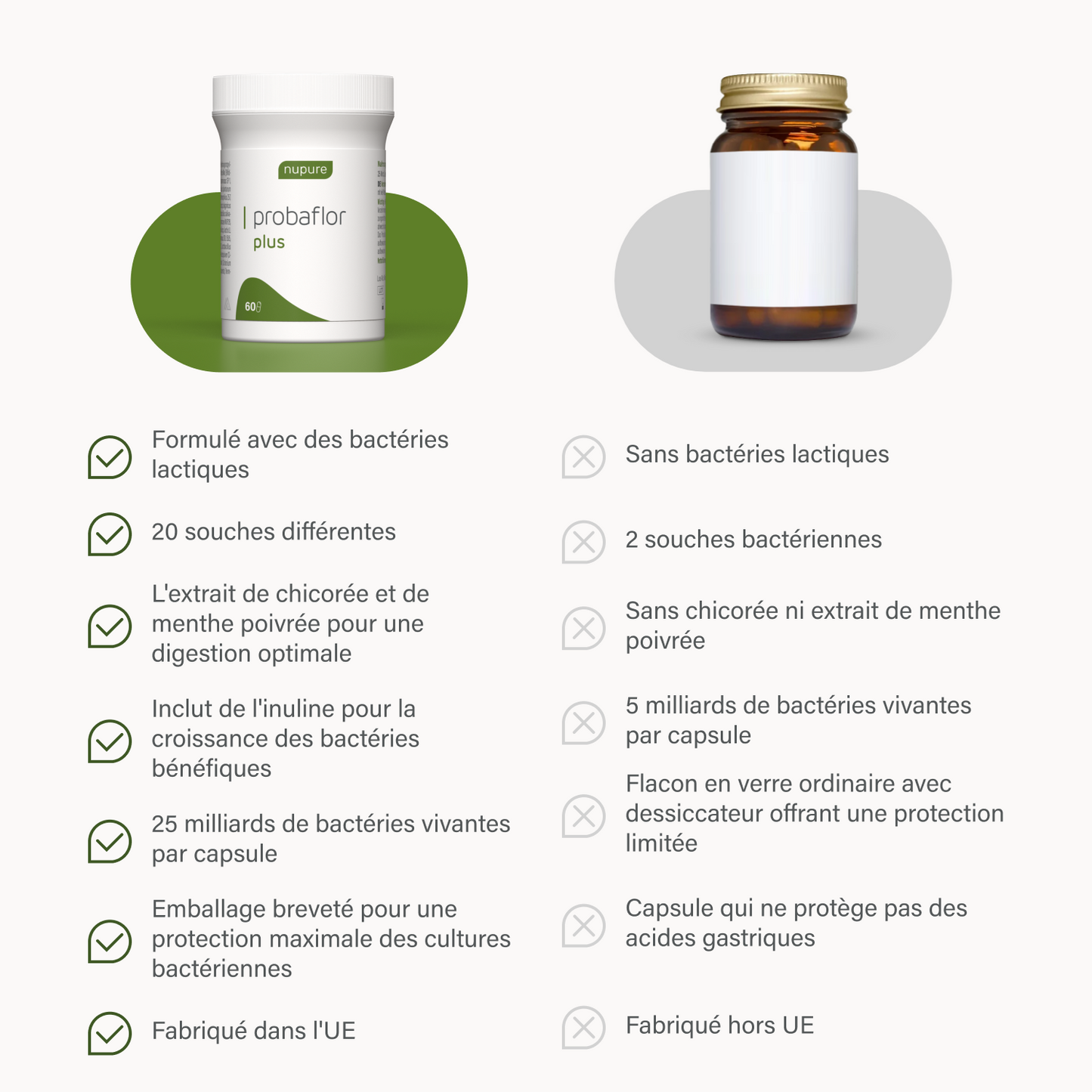 probaflor plus
