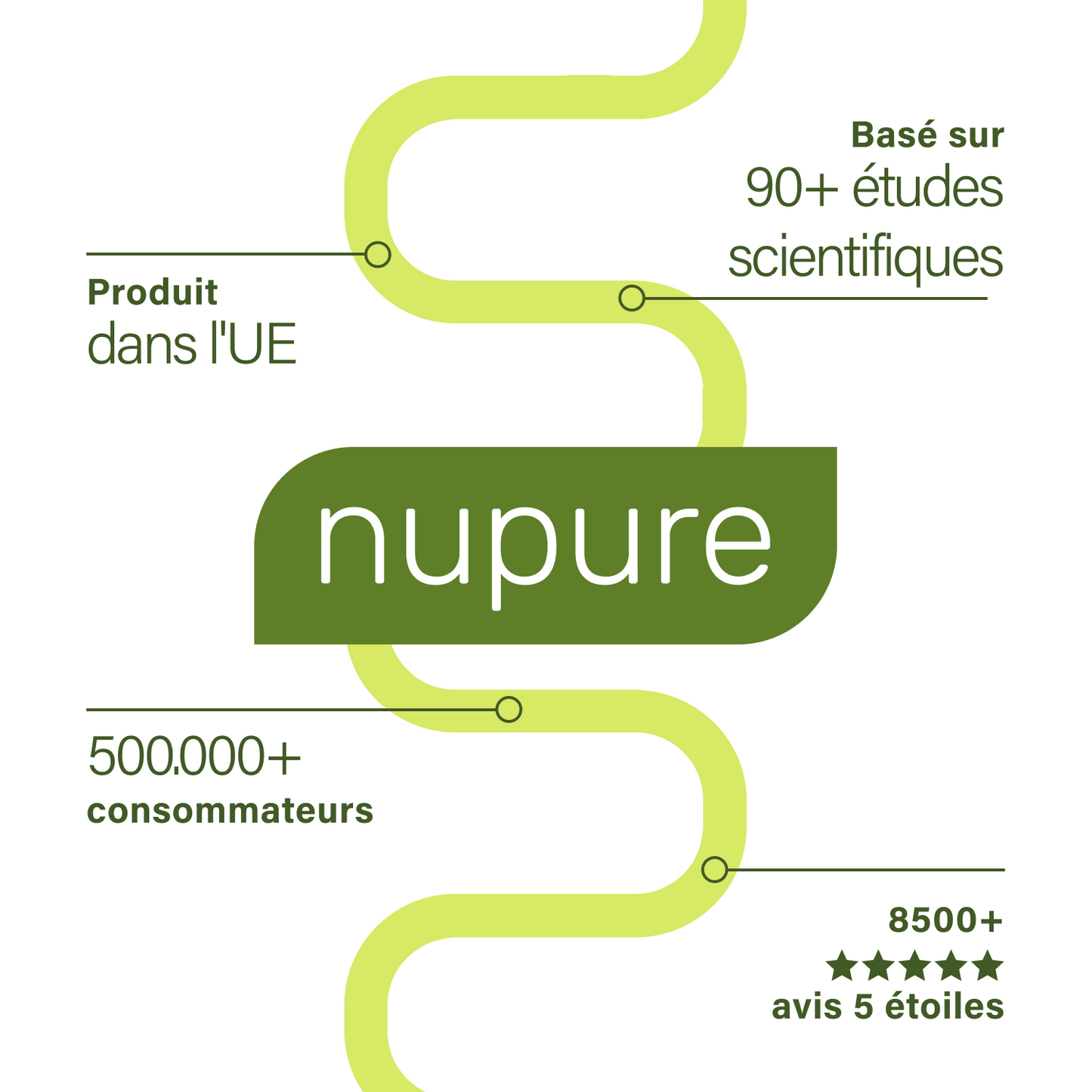 Nupure probaflor plus 60 caps (fr)